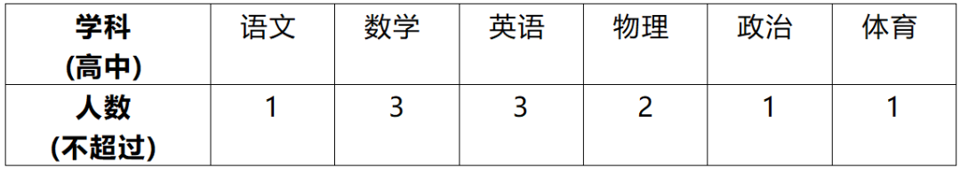 2026年上海市晋元高级中学招聘公告(二)