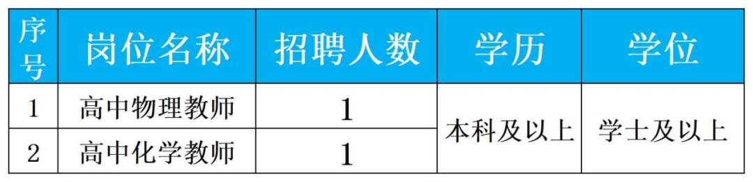 东莞实验中学高中物理、化学临聘教师招聘启事