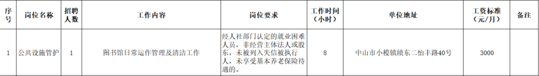 中山市小榄镇绩东二社区居民委员会2025年公益性岗位招聘公告