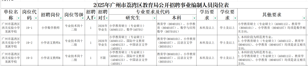 2025年广州市荔湾区西关实验小学龙溪学校事业编制教师招聘公告