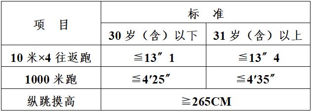 东莞市公安局洪梅分局2025年第3批警务辅助人员招聘公告