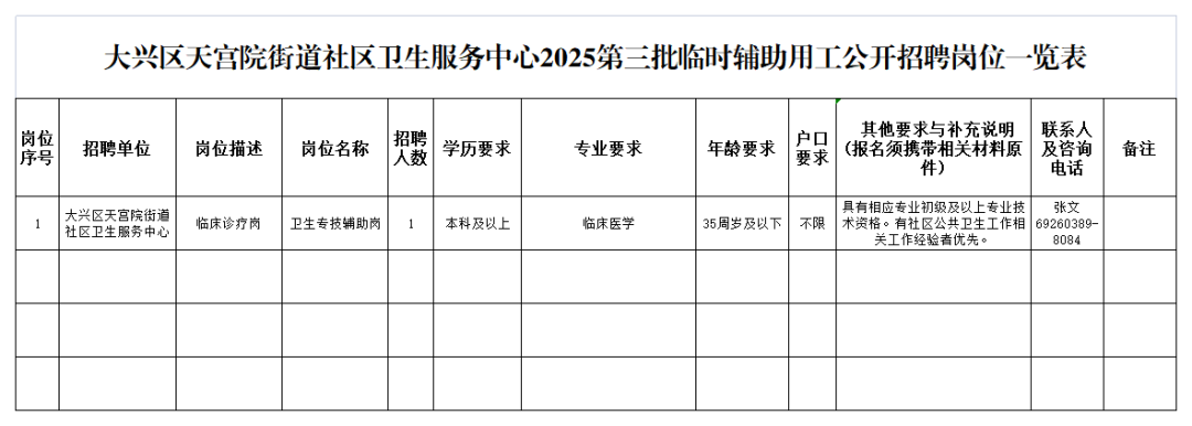 北京市大兴区天宫院街道社区卫生服务中心2025年第三批公开招聘临时辅助用工公告