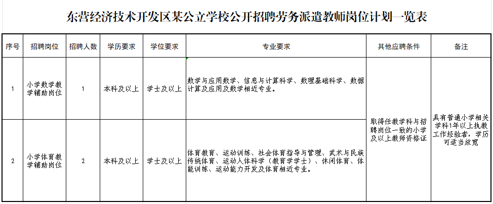 东营经济技术开发区东城某公立小学公开招聘劳务派遣教师3名