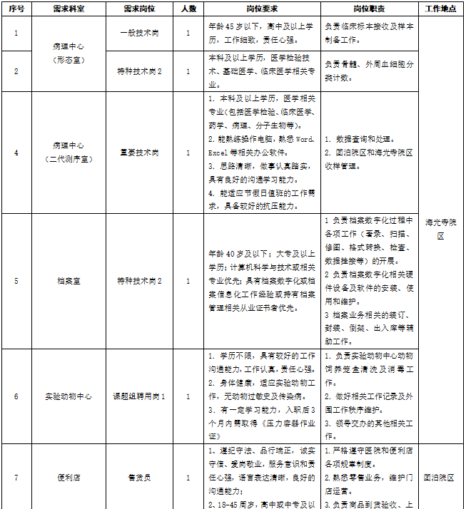中国医学科学院血液病医院（中国医学科学院血液学研究所）派遣制人员招聘需求