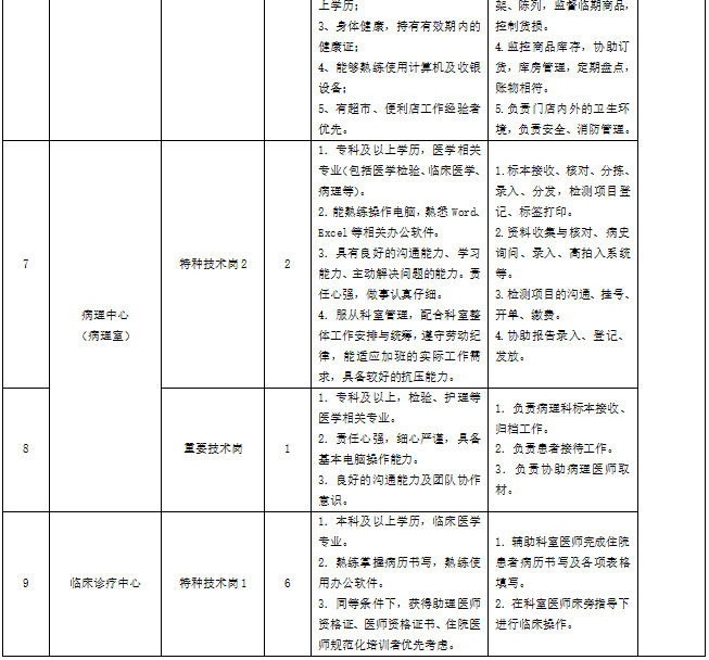 中国医学科学院血液病医院（中国医学科学院血液学研究所）派遣制人员招聘需求