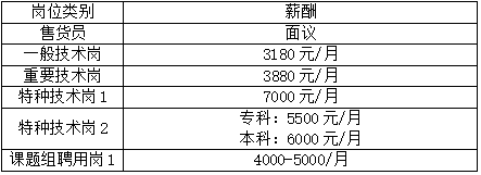 中国医学科学院血液病医院（中国医学科学院血液学研究所）派遣制人员招聘需求