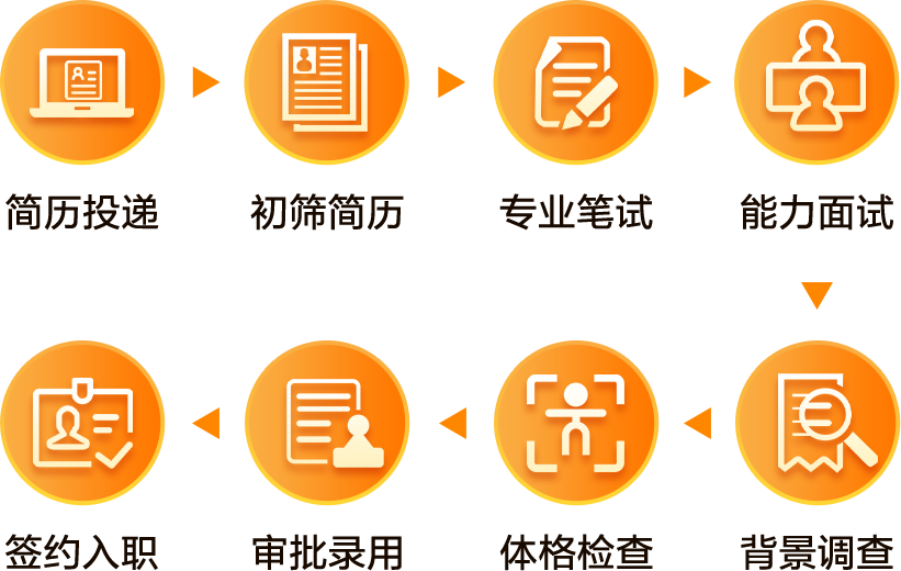 佛山农商银行2025年社会招聘启事