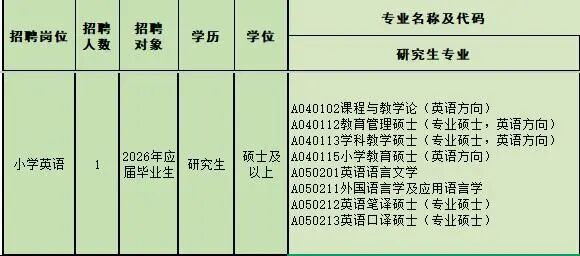 2025年佛山市顺德区沙滘小学向2026届毕业生公开招聘(第二批)公办在编教师公告