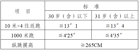 东莞市公安局水上分局麻涌水上派出所2025年第1批警务辅助人员招聘公告