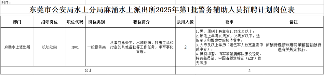 东莞市公安局水上分局麻涌水上派出所2025年第1批警务辅助人员招聘公告
