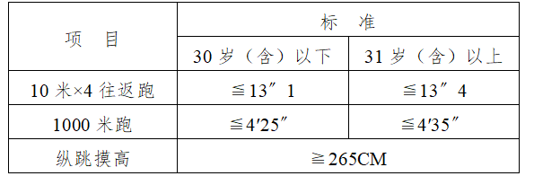 东莞市公安局凤岗分局2025年第1批警务辅助人员招聘公告