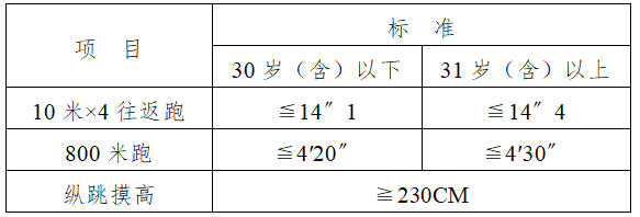 东莞市公安局凤岗分局2025年第1批警务辅助人员招聘公告