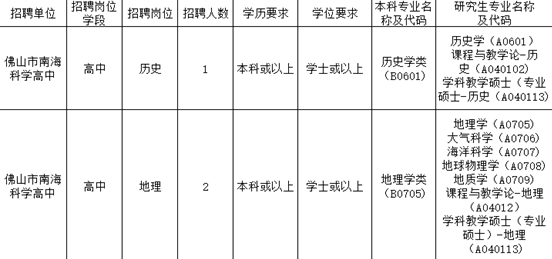 南海科学高中招聘临聘教师公告