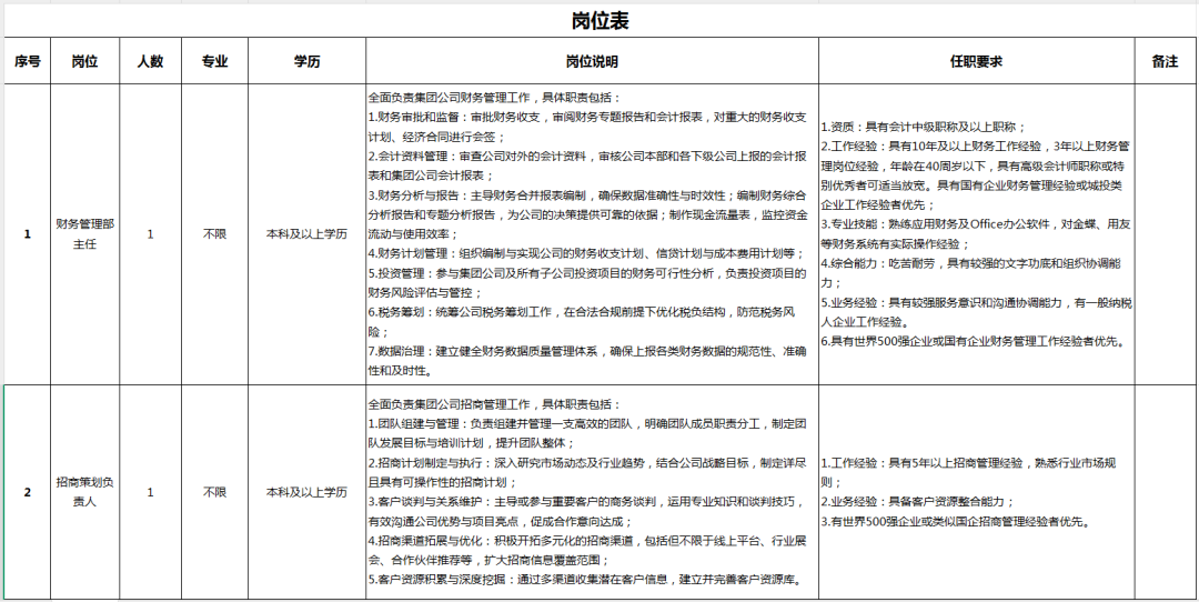 清远市清新区德源城市投资发展集团有限公司以市场化方式招聘企业工作人员公告