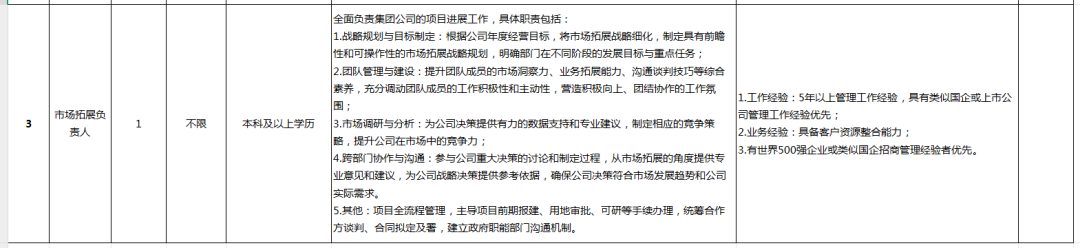 清远市清新区德源城市投资发展集团有限公司以市场化方式招聘企业工作人员公告