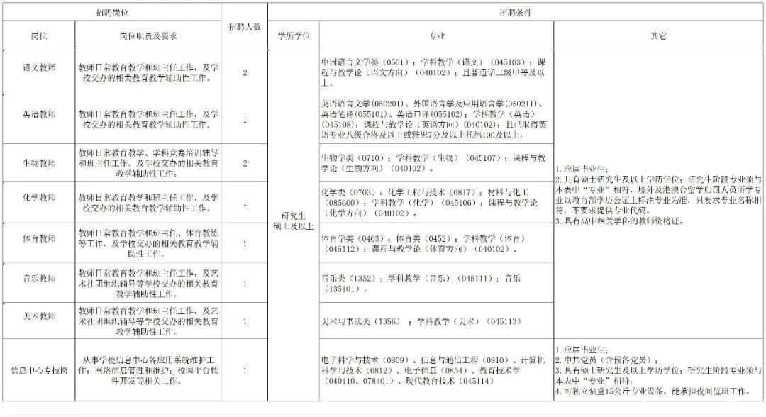 天津市实验中学2026年招聘公告