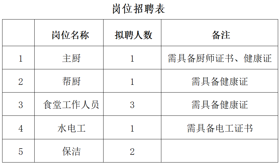郴州市育新学校劳务派遣制员工招聘公告