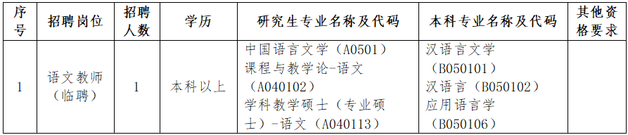 佛山市南海区九江职业技术学校招聘语文教师（临聘）公告