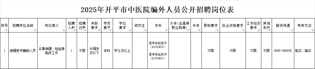 开平市中医院公开招聘编外工作人员启事