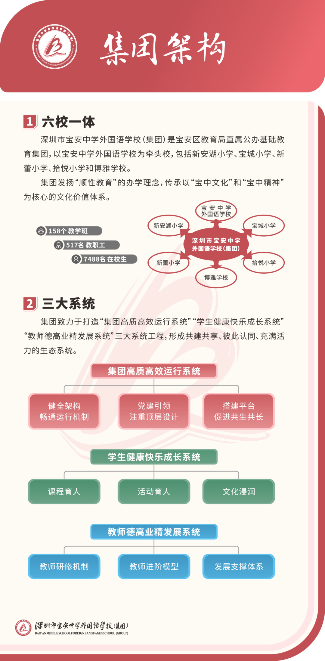 深圳市宝安中学外国语学校（集团）教师商调公告