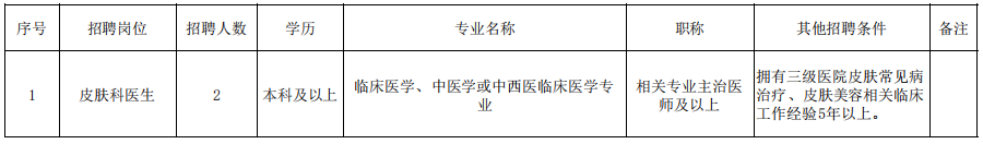 阳春市中医院2025年度合同制员工（第三批）招聘公告