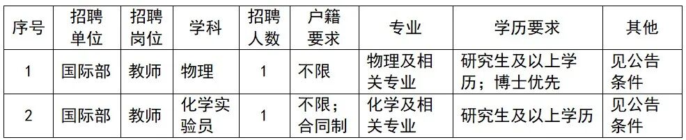 北师大实验中学国际部招聘公告