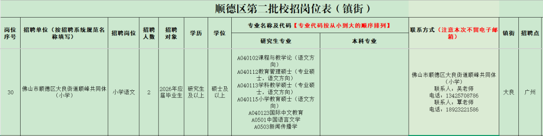 佛山市顺德区五沙小学面向2026届毕业生公开招聘教师
