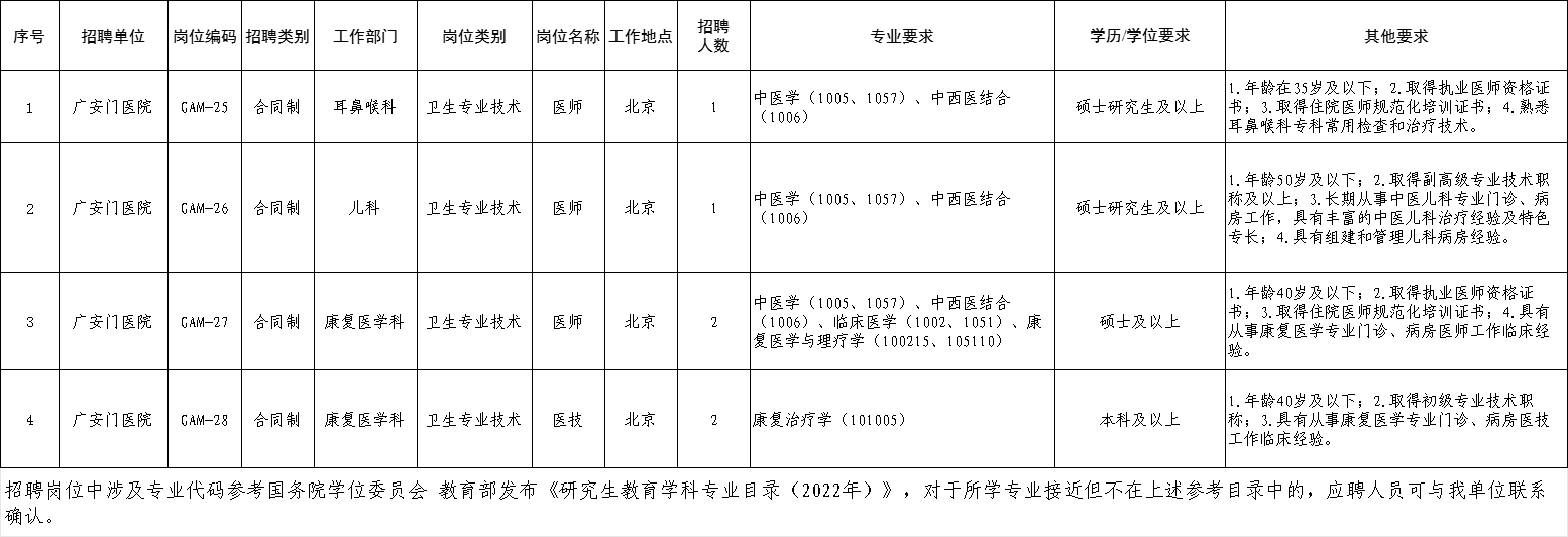 中国中医科学院广安门医院2025年公开招聘合同制工作人员公告(医生医技岗位)