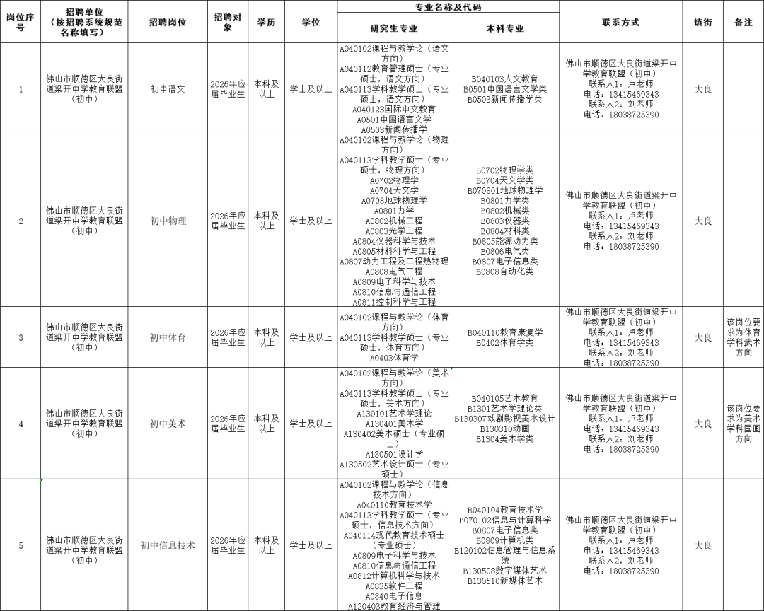 佛山市顺德区大良外国语学校面向2026届毕业生公开招聘在编教师预公告