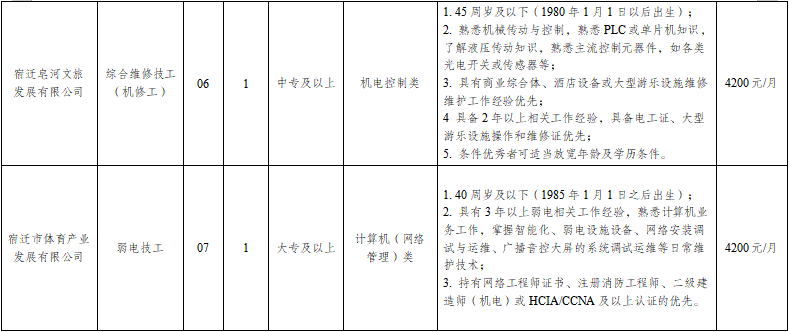 宿迁文化旅游发展集团有限公司员工招聘公告(图4)