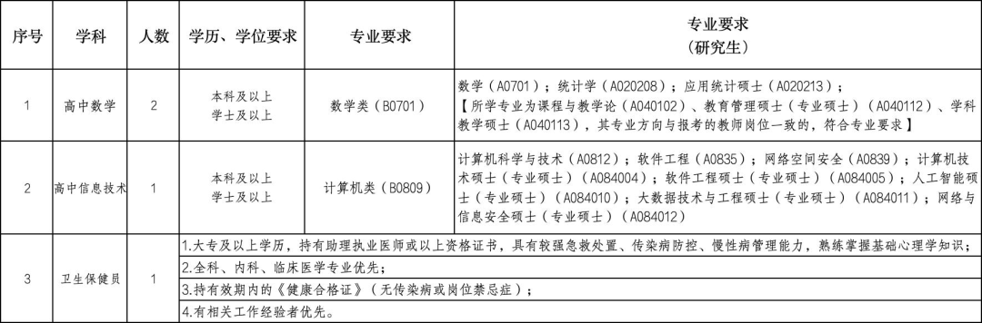 珠海市实验中学2025年招聘数学、信息技术临聘教师、卫生保健员公告