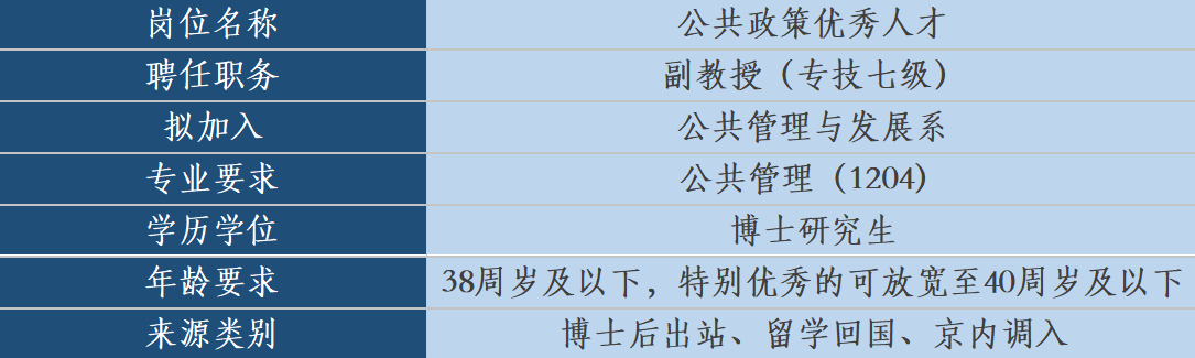 中国农业大学人文与发展学院人才招聘启事(2026年第一批)8个岗位18个指标