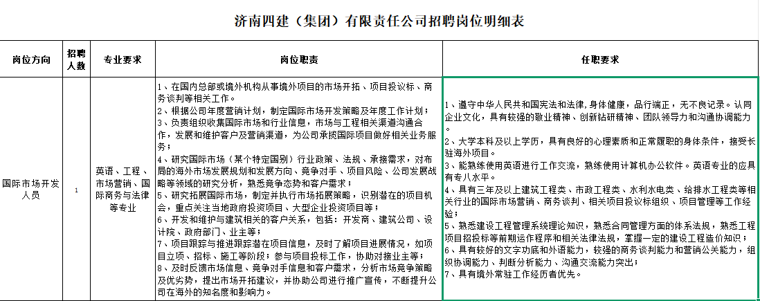 济南四建(集团)有限责任公司2025年招聘公告(国际公司市场开发岗)