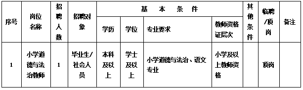 东莞市大岭山镇第二小学招聘启事
