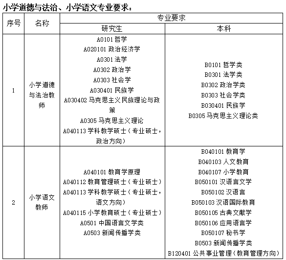 东莞市大岭山镇第二小学招聘启事