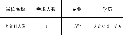 泸县石桥镇卫生院招聘1名见习公告