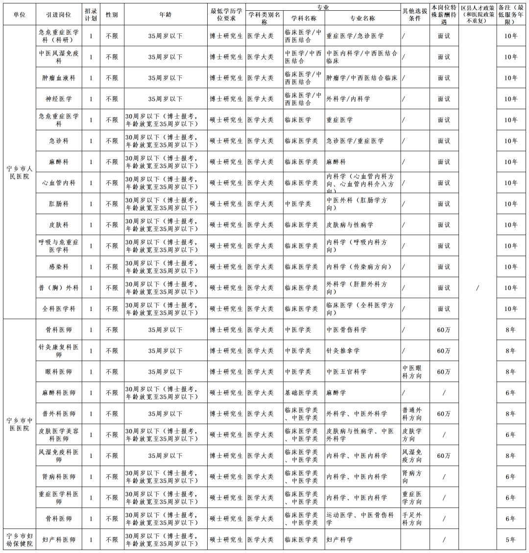 长沙市“星斗”工程2026年医卫类硕博人才选拔(宁乡市)报名启动