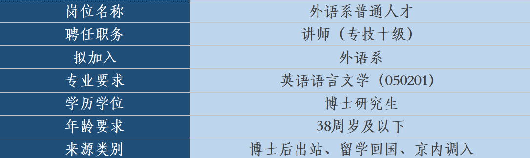 中国农业大学人文与发展学院人才招聘启事(2026年第一批)8个岗位18个指标