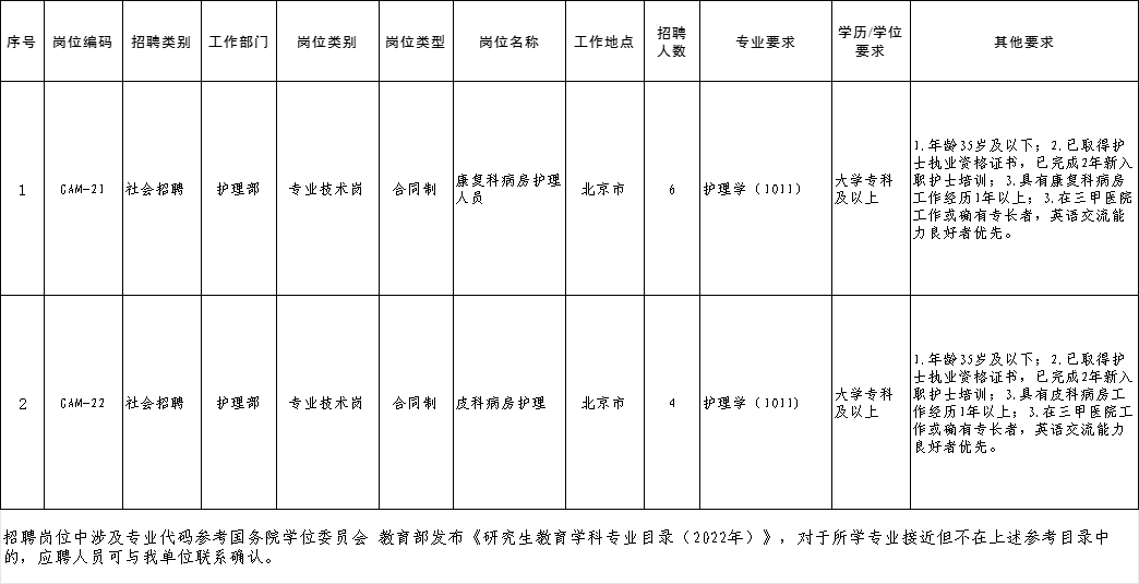 中国中医科学院广安门医院2025年公开招聘合同制职工公告(护理岗位)