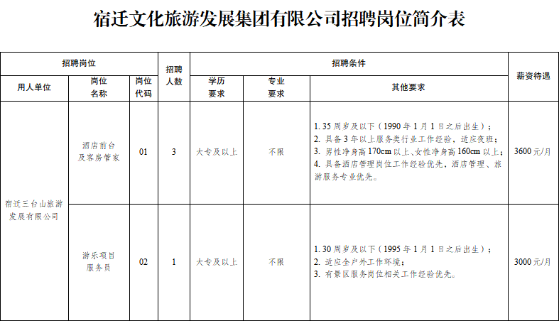 宿迁文化旅游发展集团有限公司员工招聘公告(图2)