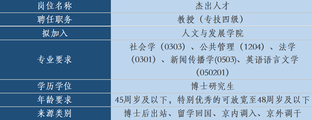 中国农业大学人文与发展学院人才招聘启事(2026年第一批)8个岗位18个指标