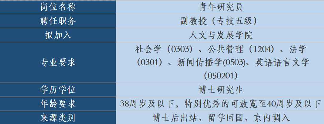 中国农业大学人文与发展学院人才招聘启事(2026年第一批)8个岗位18个指标
