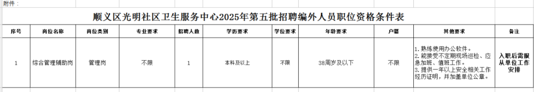 顺义区光明社区卫生服务中心编外工作人员招聘公告
