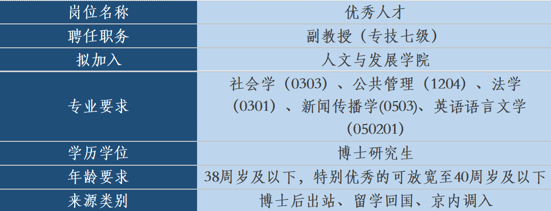 中国农业大学人文与发展学院人才招聘启事(2026年第一批)8个岗位18个指标