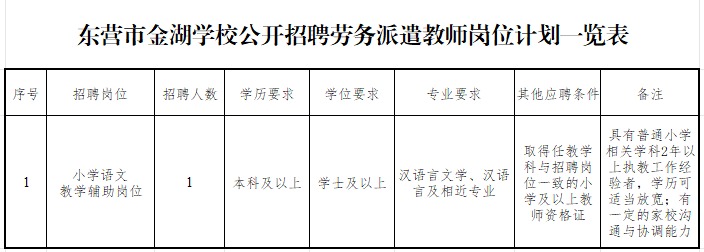 东营市金湖学校公开招聘劳务派遣教师简章