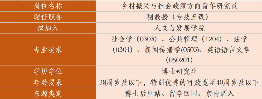 中国农业大学人文与发展学院人才招聘启事(2026年第一批)8个岗位18个指标