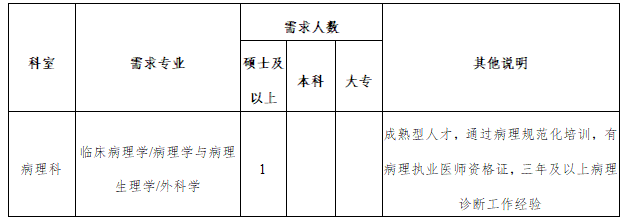连云港市第一人民医院2025年度病理科医师招聘通知