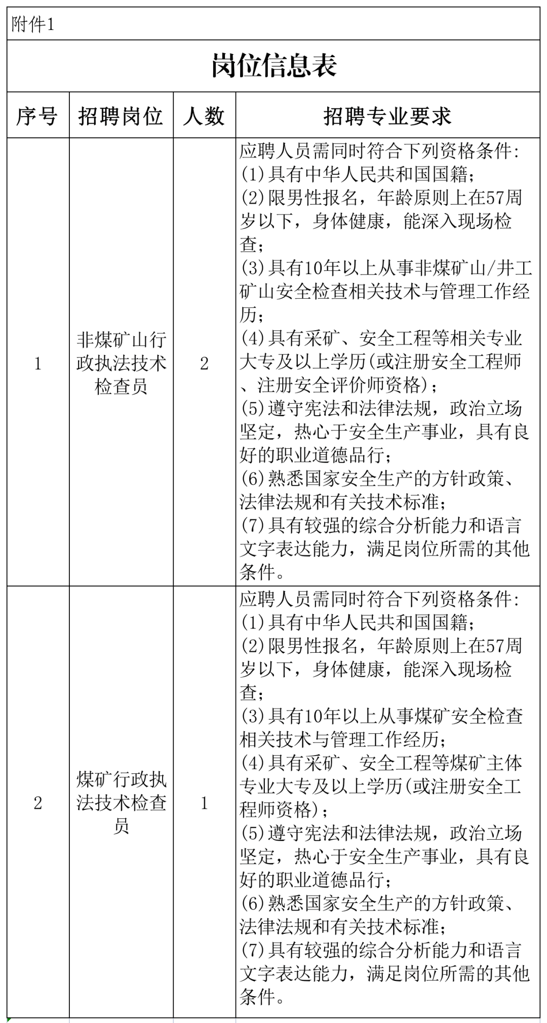 西乌珠穆沁旗应急管理局招聘公告