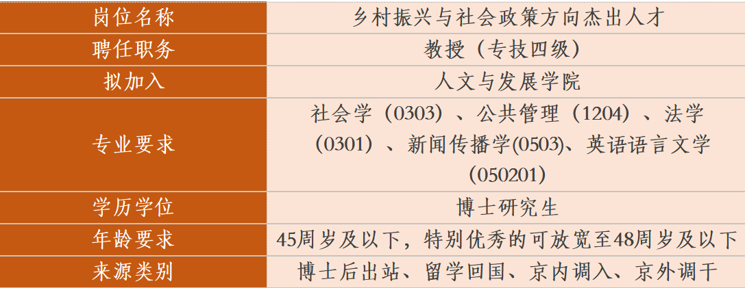 中国农业大学人文与发展学院人才招聘启事(2026年第一批)8个岗位18个指标