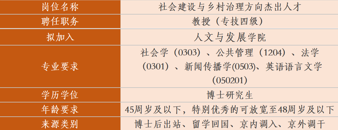 中国农业大学人文与发展学院人才招聘启事(2026年第一批)8个岗位18个指标
